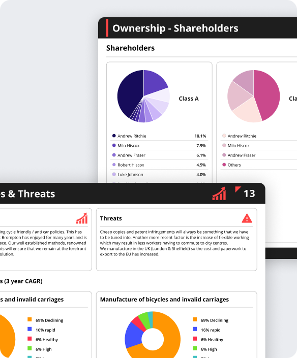 business plan dount charts